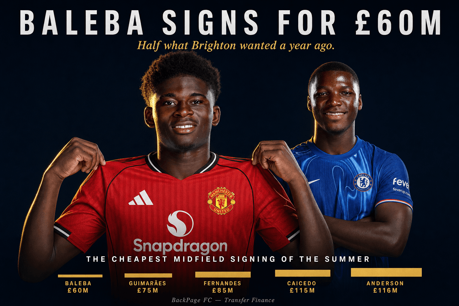 Man United Are Buying Baleba for £50m Less Than Last Year