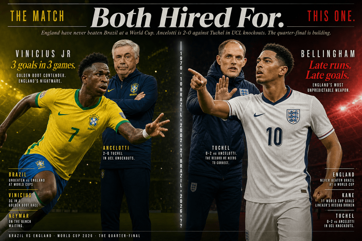 Brazil vs England: The Quarter-Final Both Managers Were Hired For
