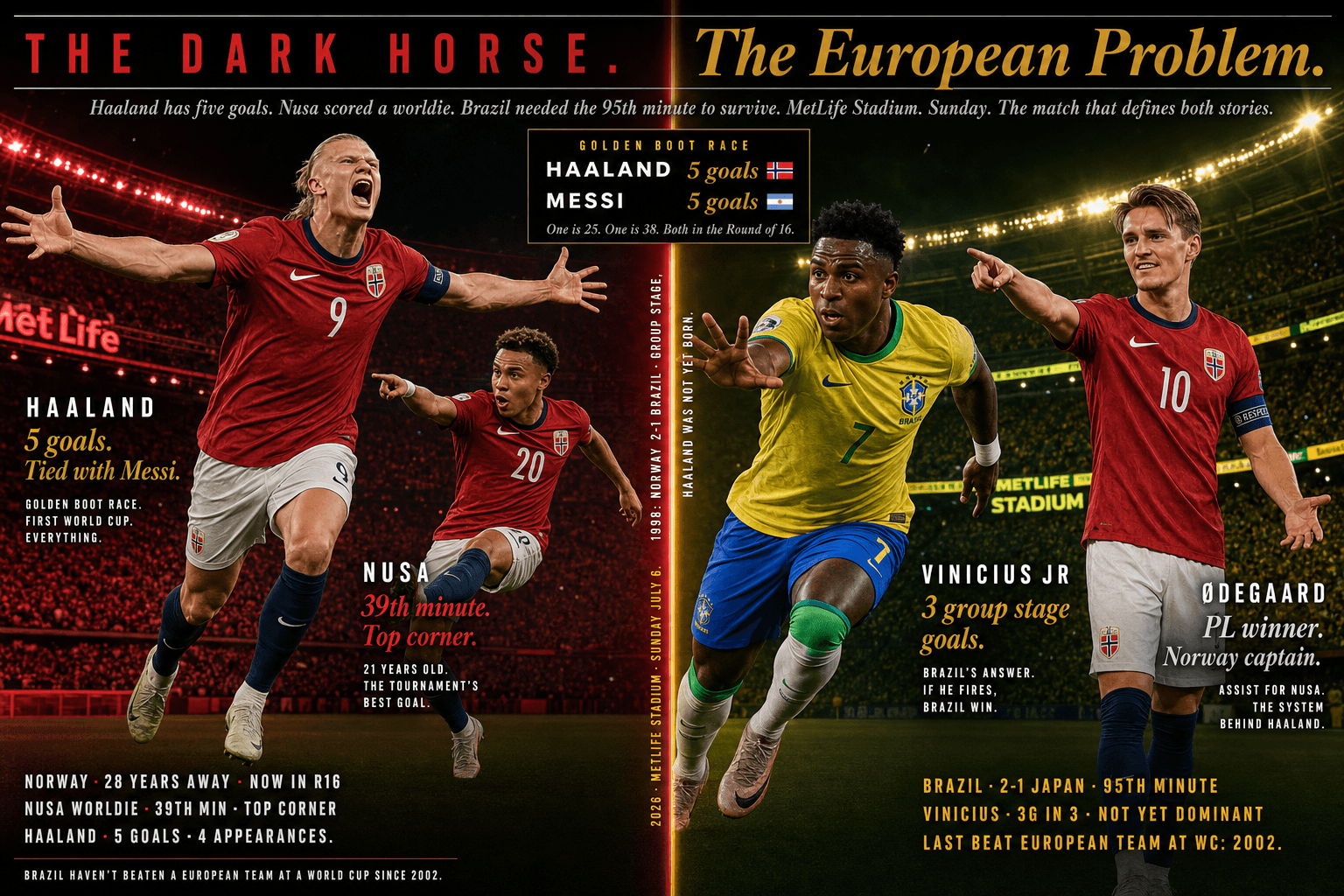 Brazil vs Norway R16: Haaland, Nusa's Worldie and Ancelotti's Test