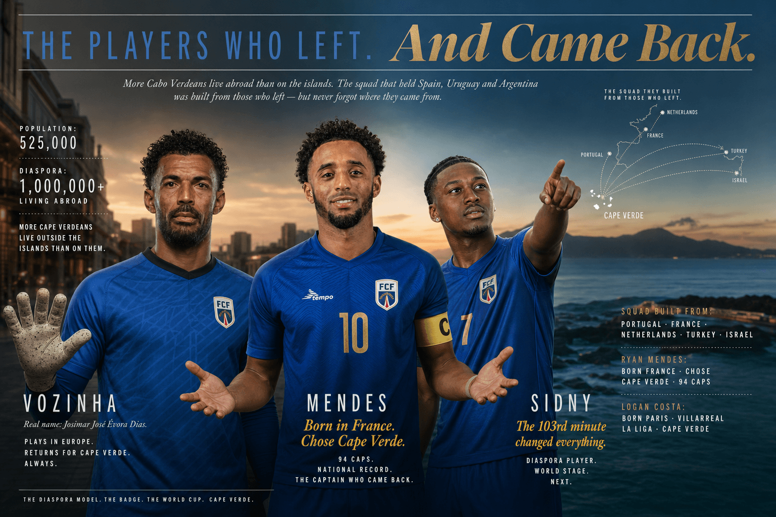 Cape Verde's World Cup Squad: The Players Who Left and Came Back