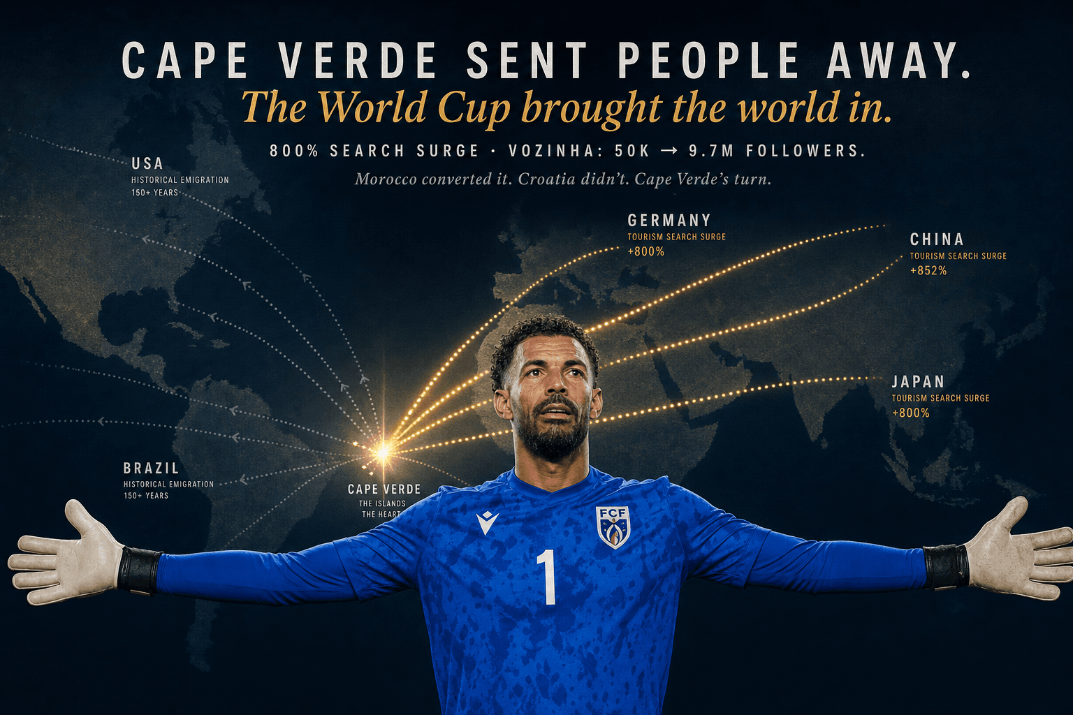 Cape Verde Sent People Away. The World Cup Brought the World In.