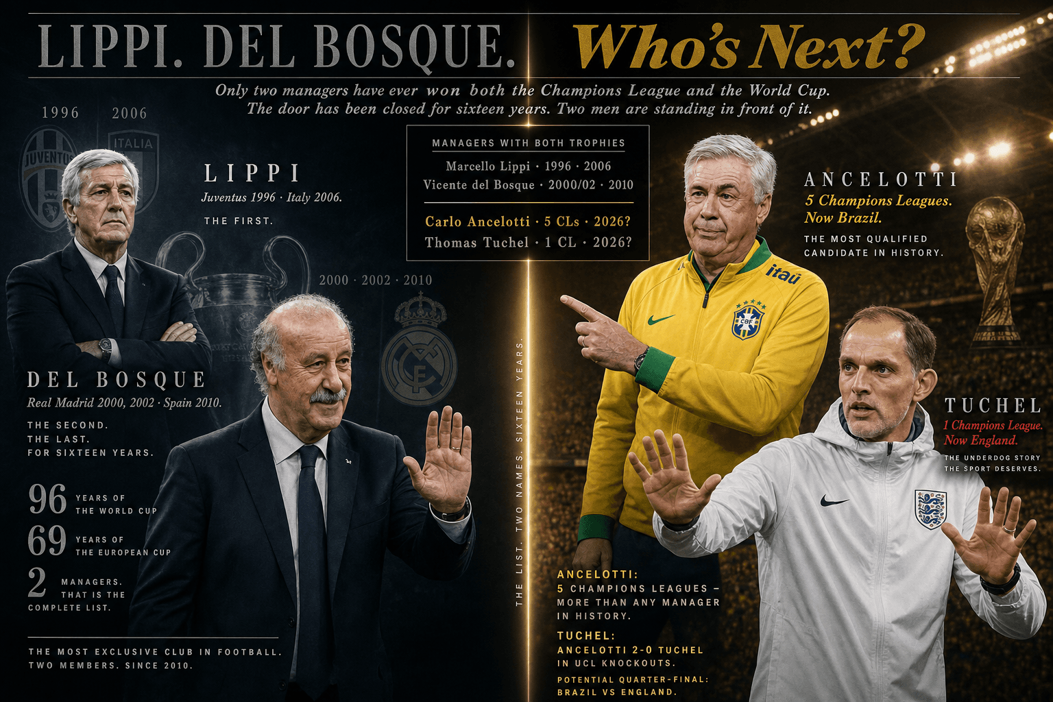Only Two Managers Have Won the CL and World Cup. Ever.