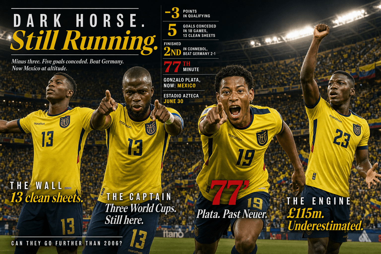 Ecuador Beat Germany. Now Mexico at the Azteca. What Next?
