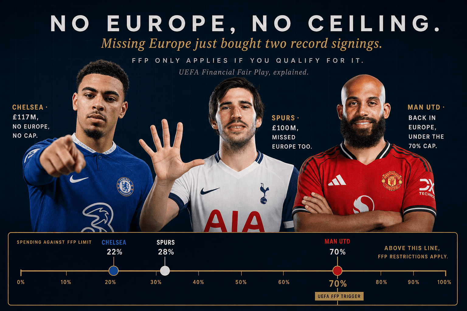 The FFP Secret: Miss Europe, Spend What You Like