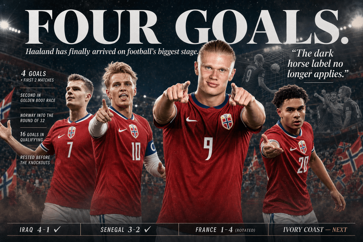 Haaland's First World Cup: 4 Goals and Norway Mean Business