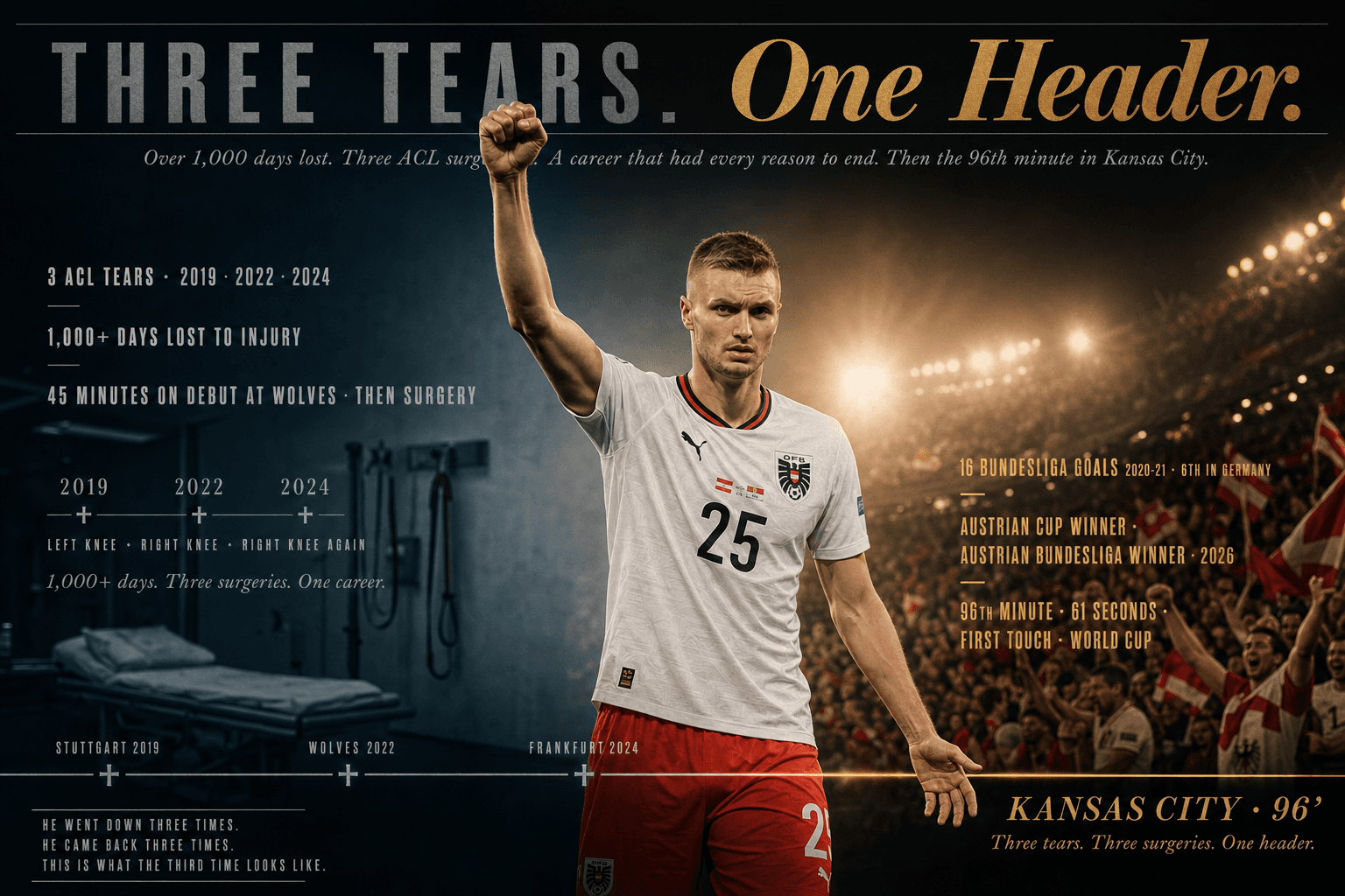 Three ACL Tears, Over 1,000 Days Lost. Sasha Kalajdzic Never Quit.