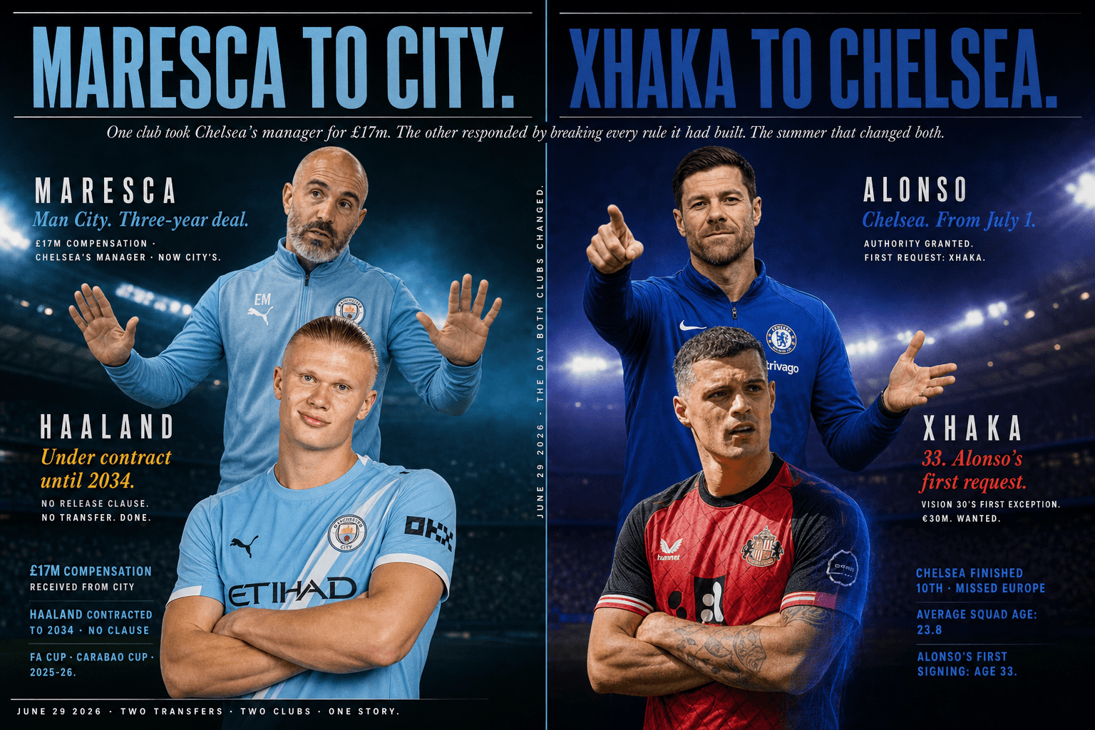 Maresca to City, Xhaka to Chelsea: The Summer That Rewrote the Rules