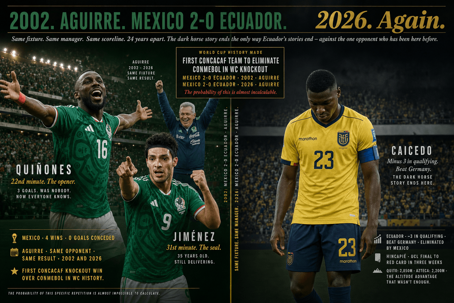 Mexico 2-0 Ecuador: Same Fixture, Same Coach, 24 Years Later
