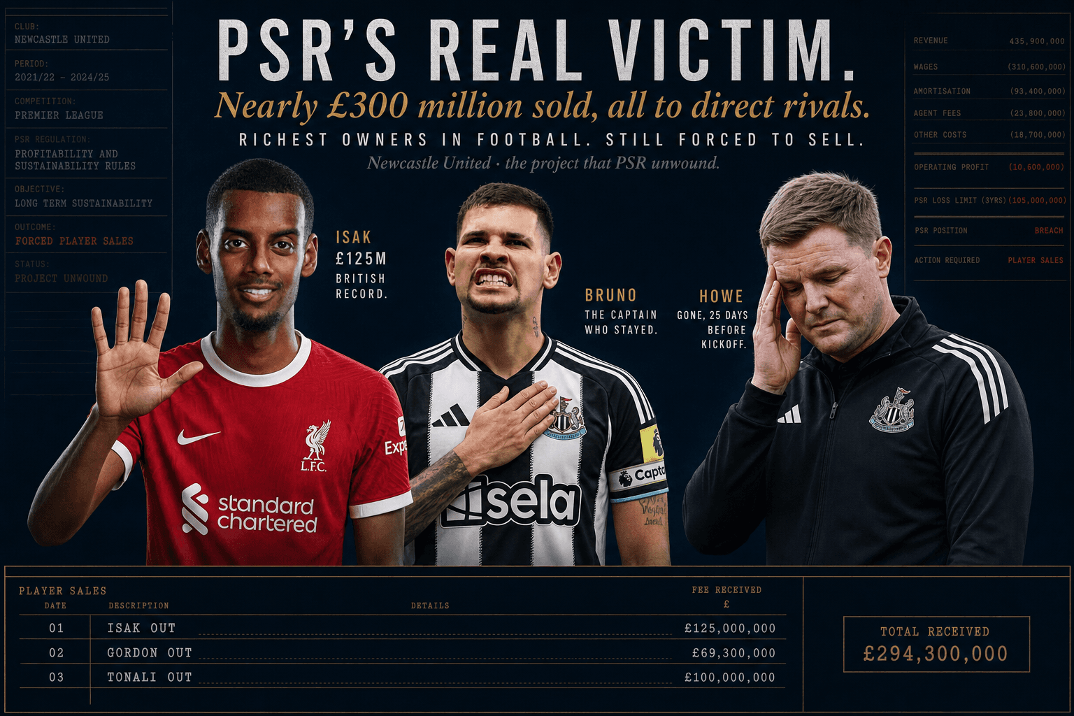 PSR's Real Victim: How Newcastle's Project Just Collapsed
