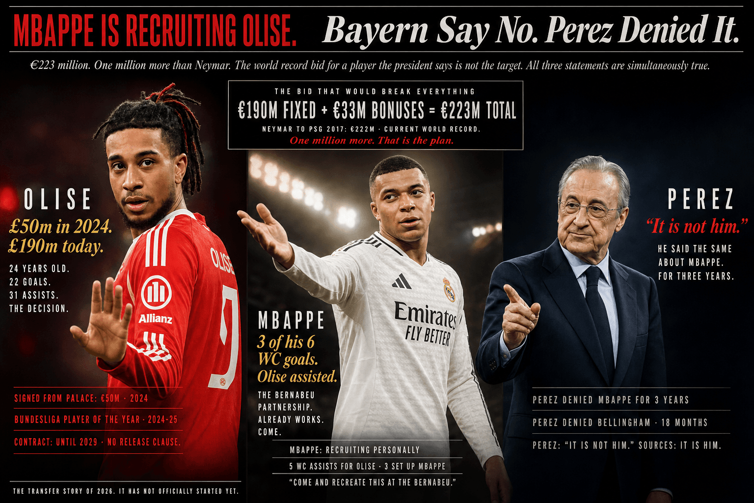 Mbappe Is Recruiting Olise. Bayern Say No. The Transfer Story of 2026.