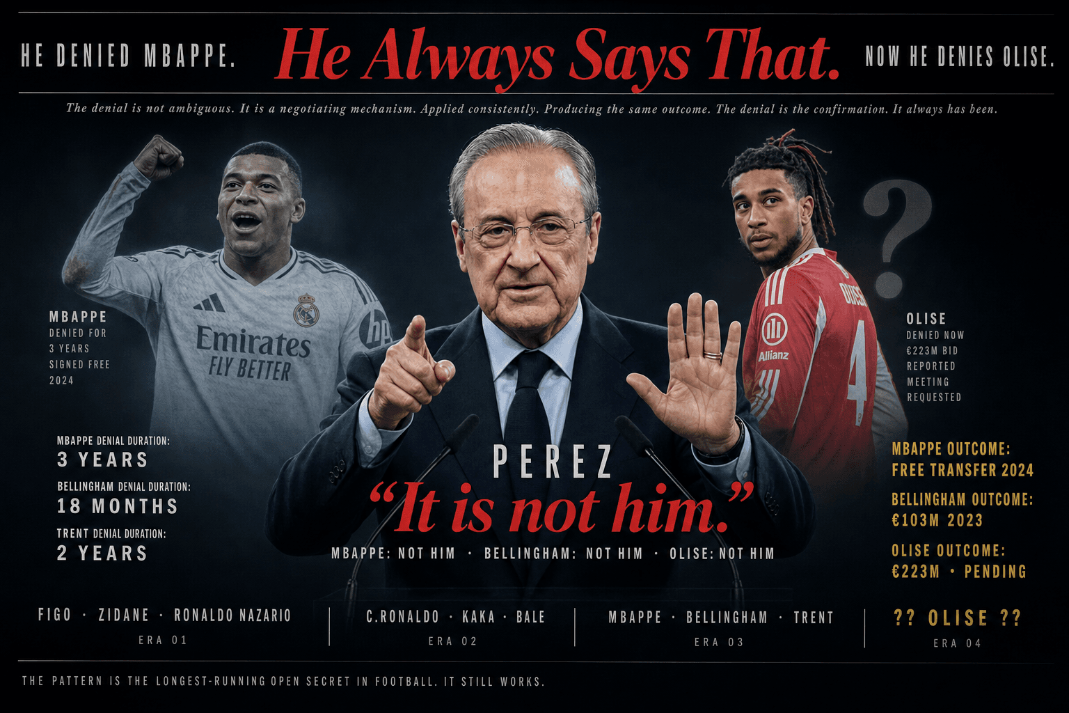 Perez Said It Was Not Haaland. Not Olise. He Always Says That.