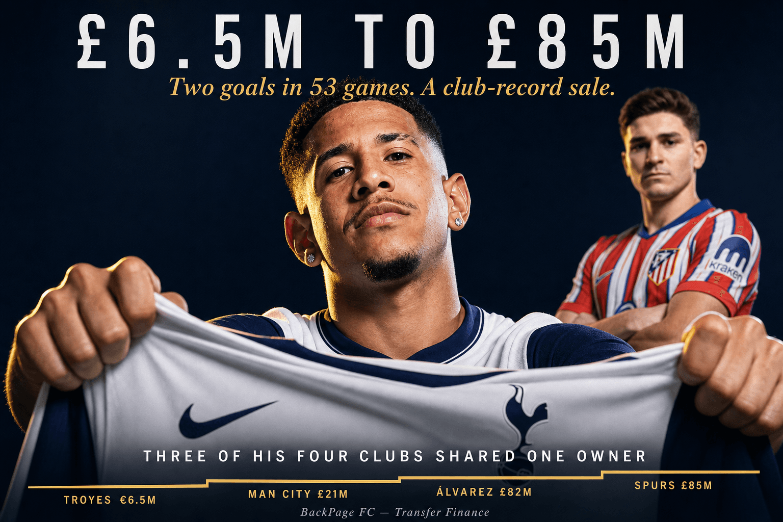 £6.5m to £85m Without Ever Leaving City Football Group