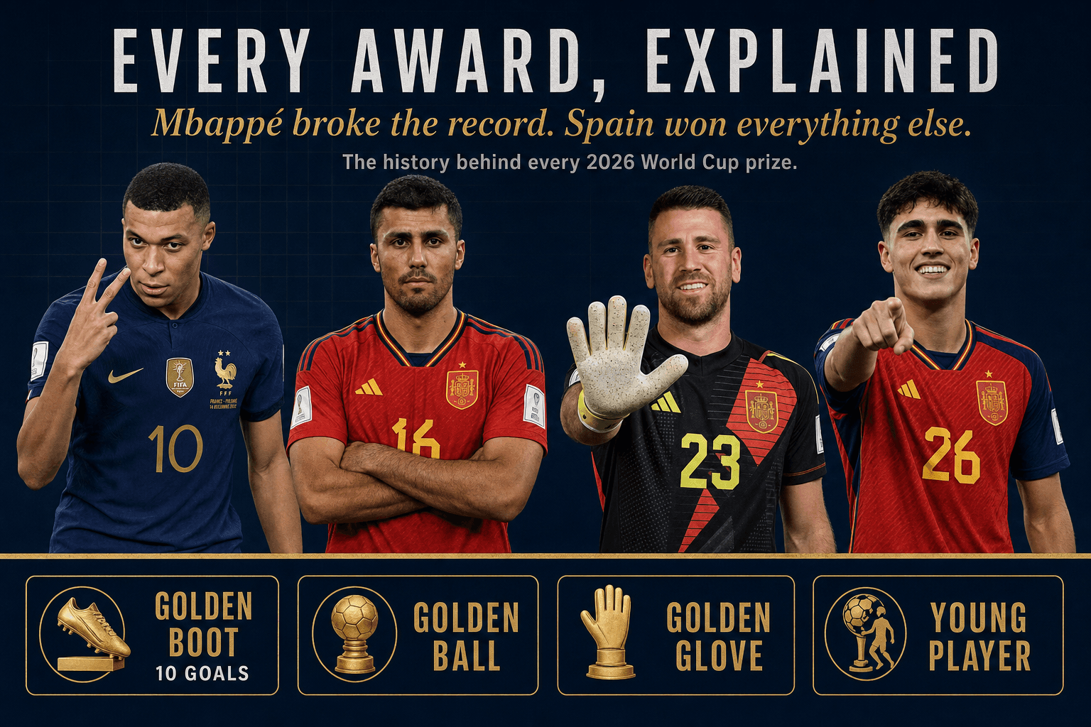 Every World Cup 2026 Award, Explained, and the History Behind Each One