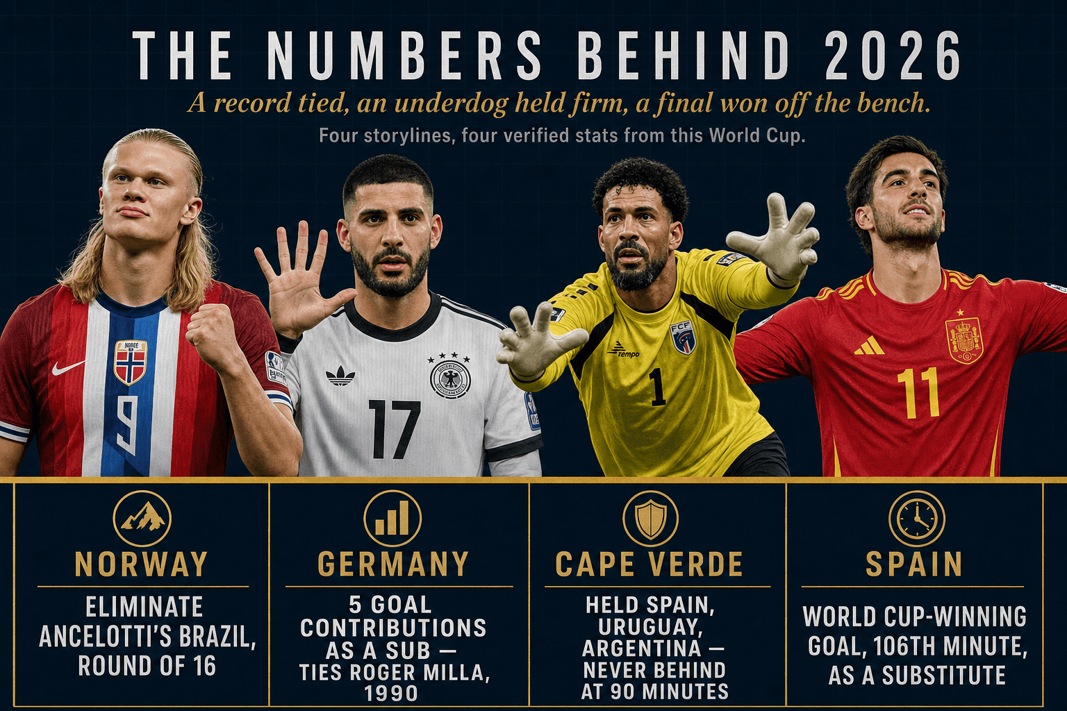 The Story of World Cup 2026: BackPage FC's Complete Retrospective