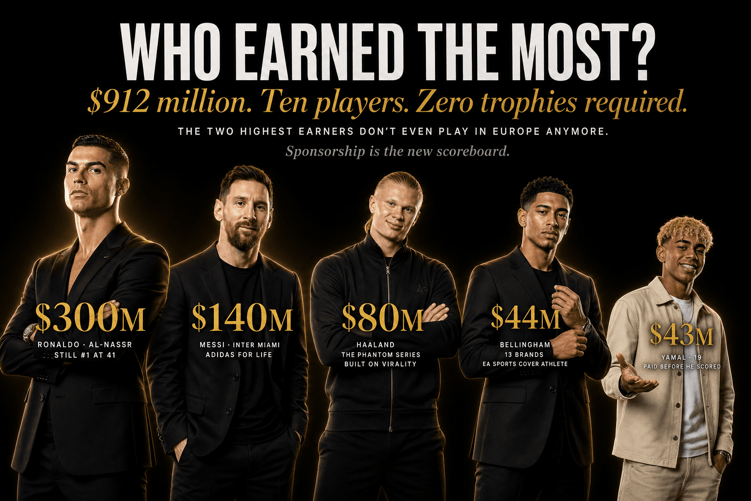 Who Earned the Most at This World Cup? The Real Money Table