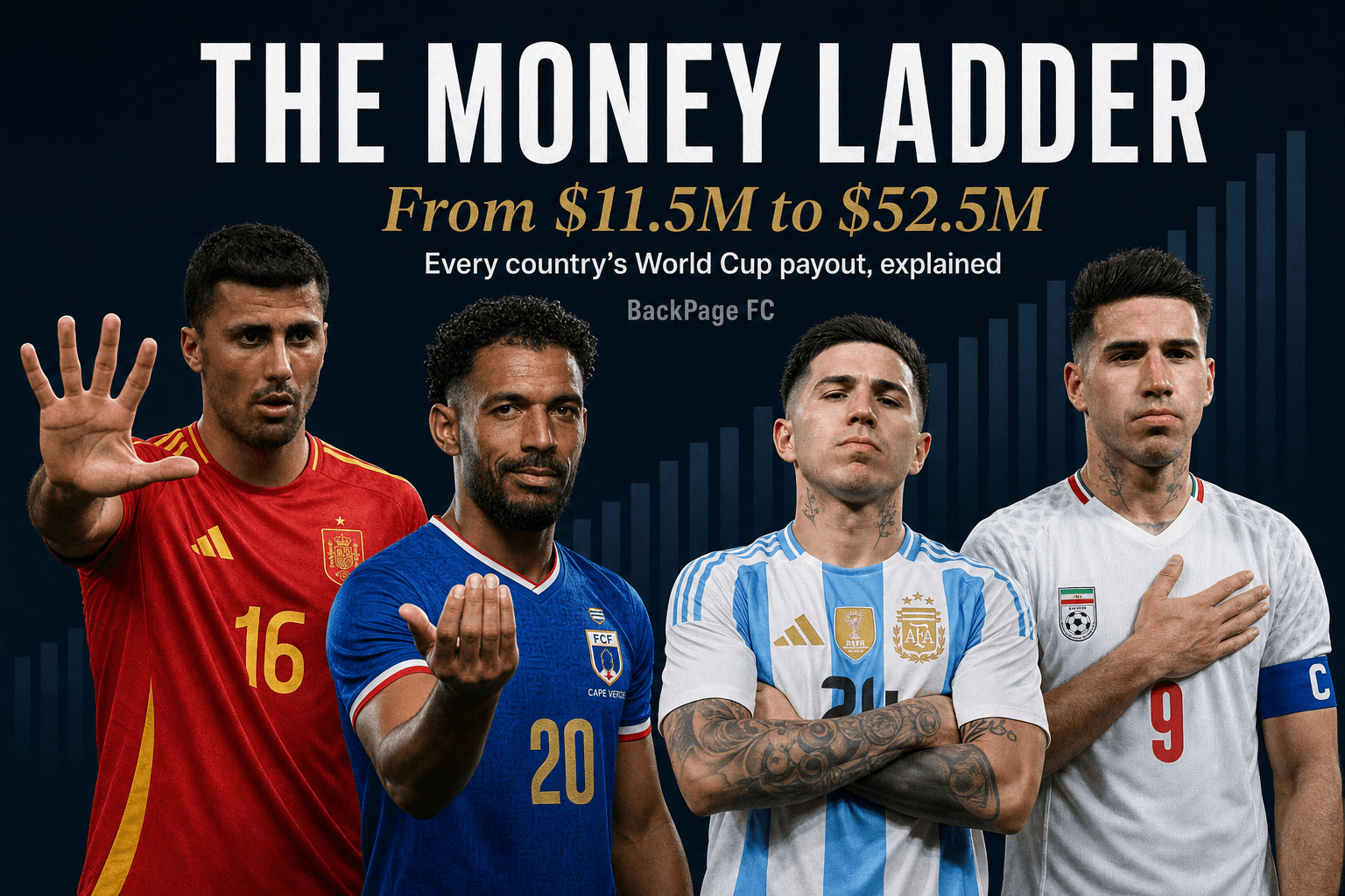 How Much Did Every Country Actually Make at the 2026 World Cup?