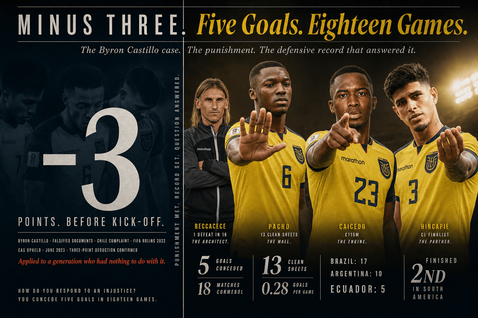 Ecuador's 3-Point Deduction and the Defensive Record That Defied It